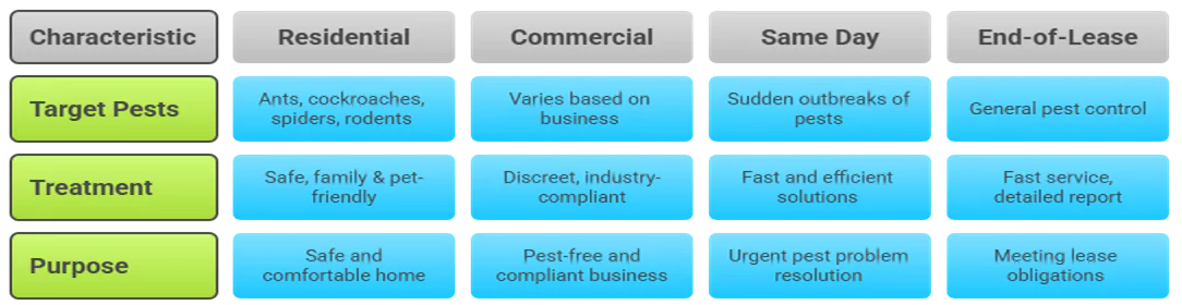 Pest Control Services Balwyn